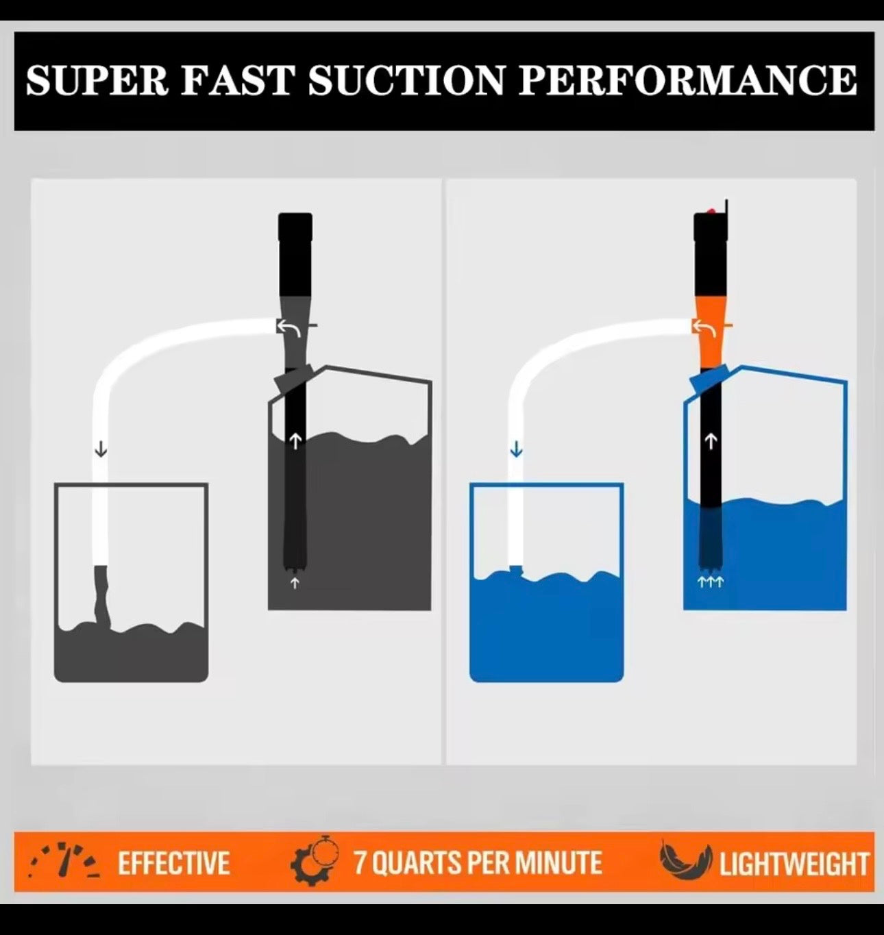 Electric Fuel Transfer Siphon Pump